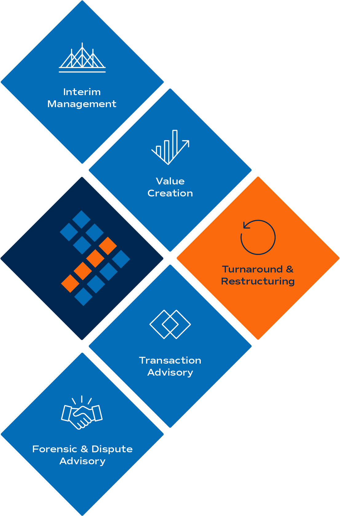 Novo Advisors service areas diagram